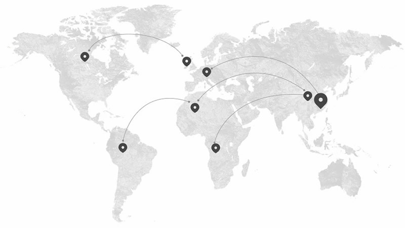 Global Markets
